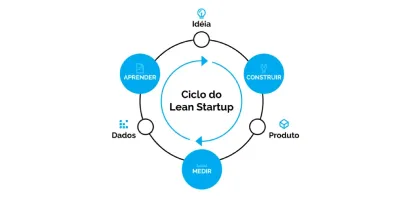 Como Validar Sua Ideia de Aplicativo: Dicas e Ferramentas