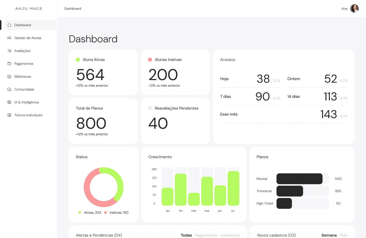 exemplo-case__painel__anju-mace-