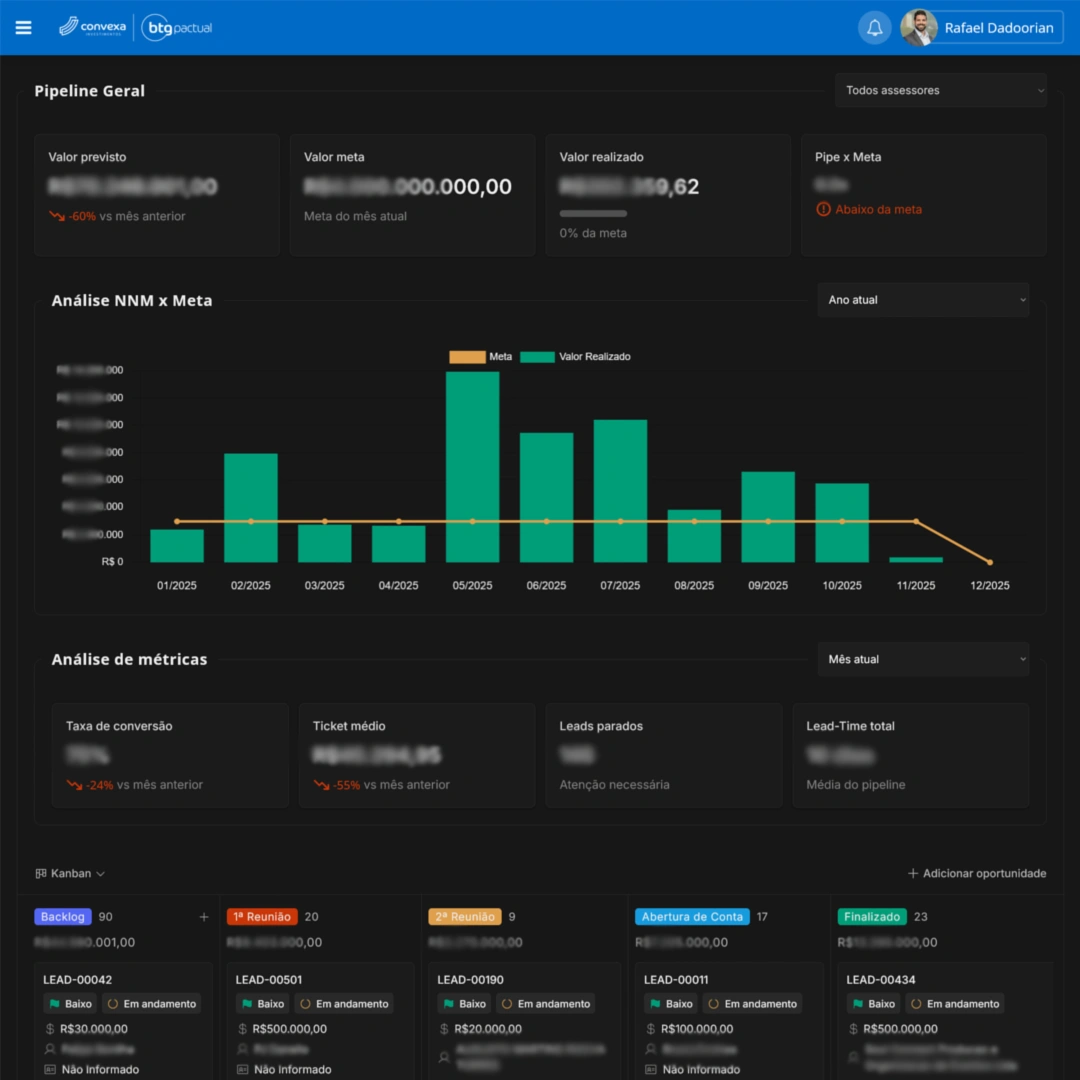 exemplo-case__painel__convexa-investimentos