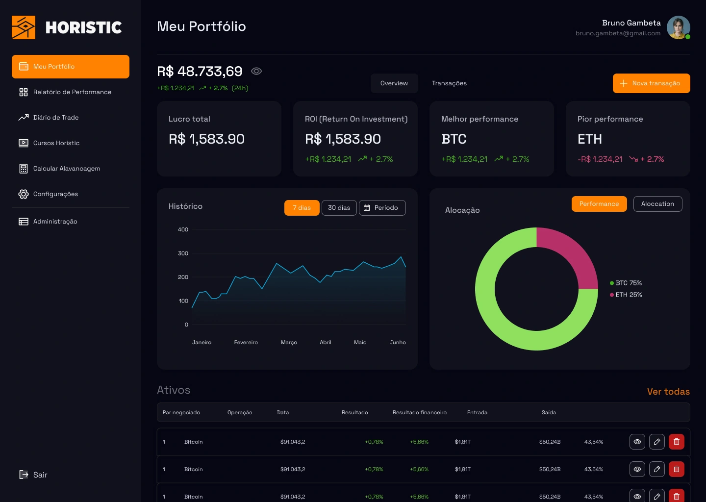 exemplo-case__painel__horistic-