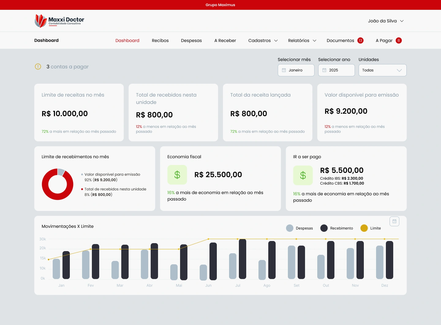 exemplo-case__painel__maxxi-doctor_atualizado