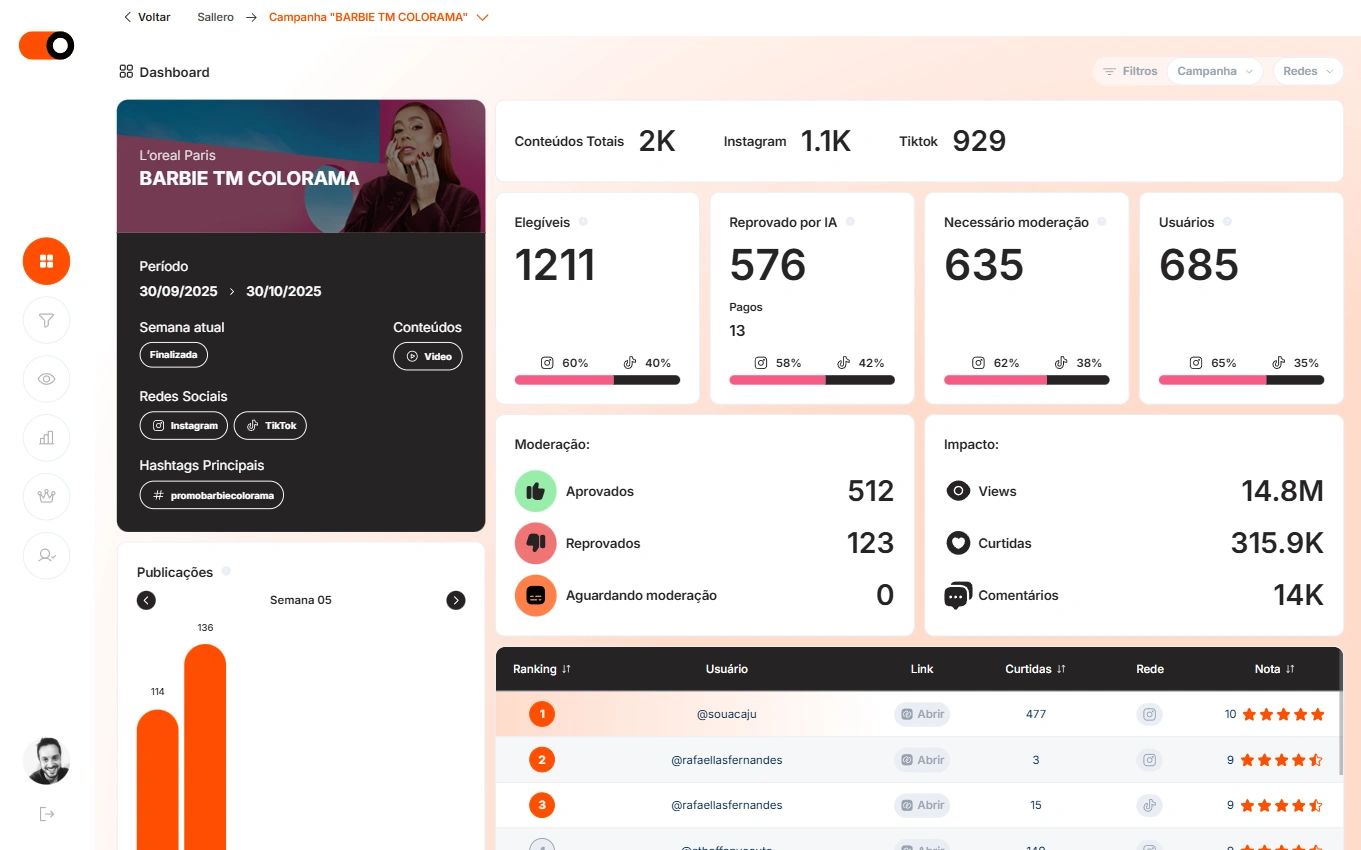 exemplo-case__painel__sallero-